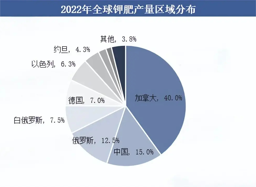 2025年中国钾肥行业市场规模及竞争格局分析